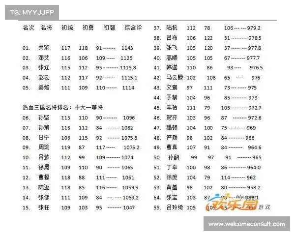 热血三国2 125攻略:全人物培养指南,战无不胜 热血三国2 125攻略:全人物培养指南,战无不胜