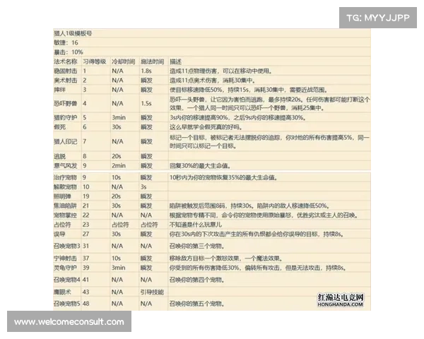 魔兽世界新手技能点快速学习指南 魔兽世界新手技能点快速学习指南